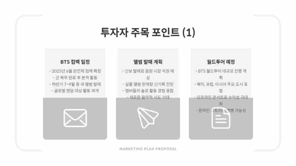하이브 주가 신고가 경신 및 전망 - BTS 완전체 컴백 임박