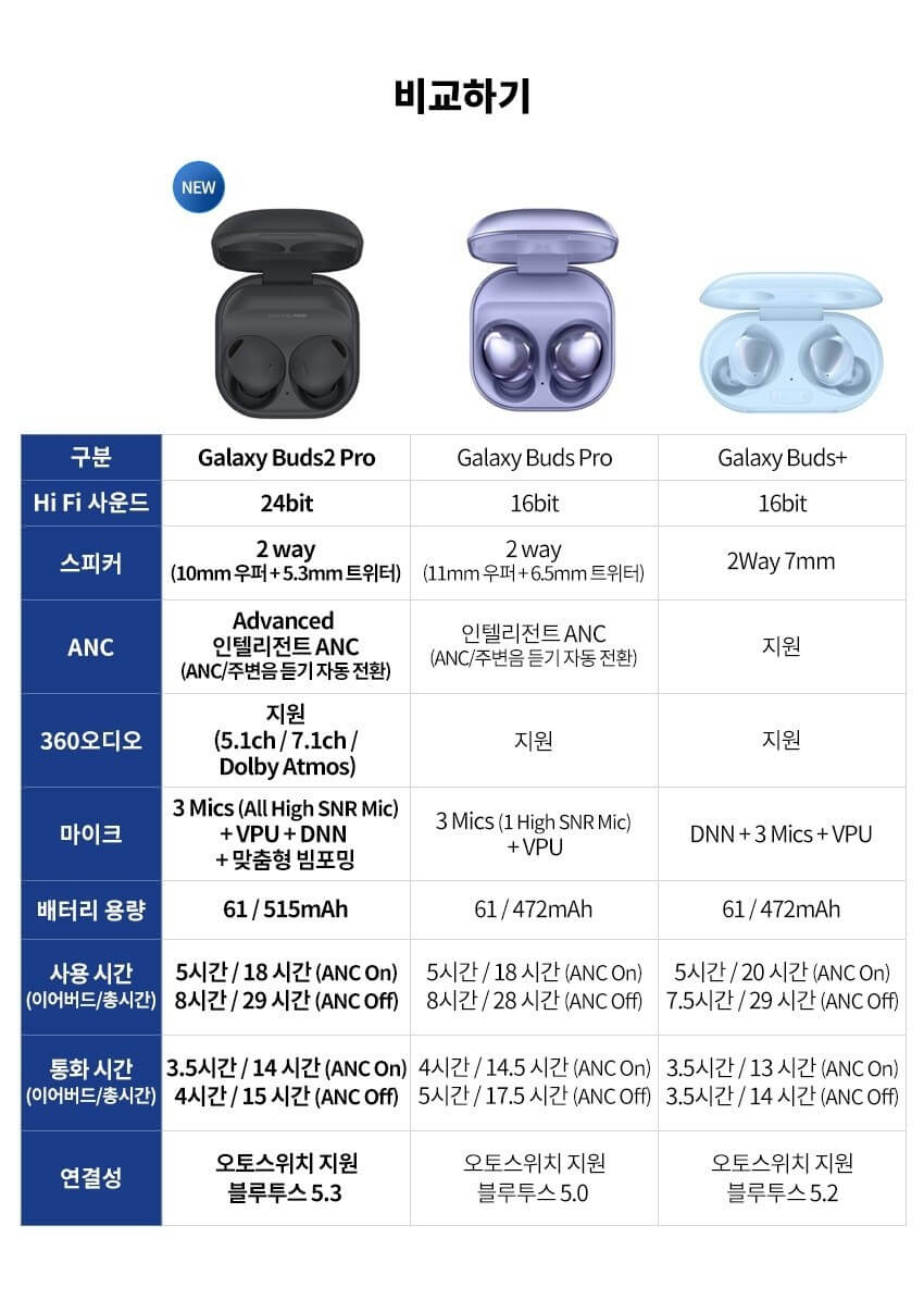 갤럭시-버즈-비교