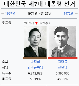 길위에 김대중, 대한민국 15대 김대중 대통령