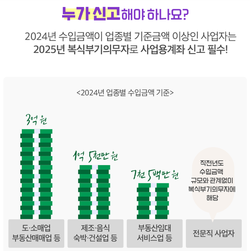 누가 신고해야 하나요?