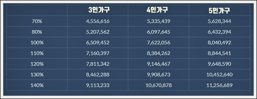 2023년 도시근로자평균소득