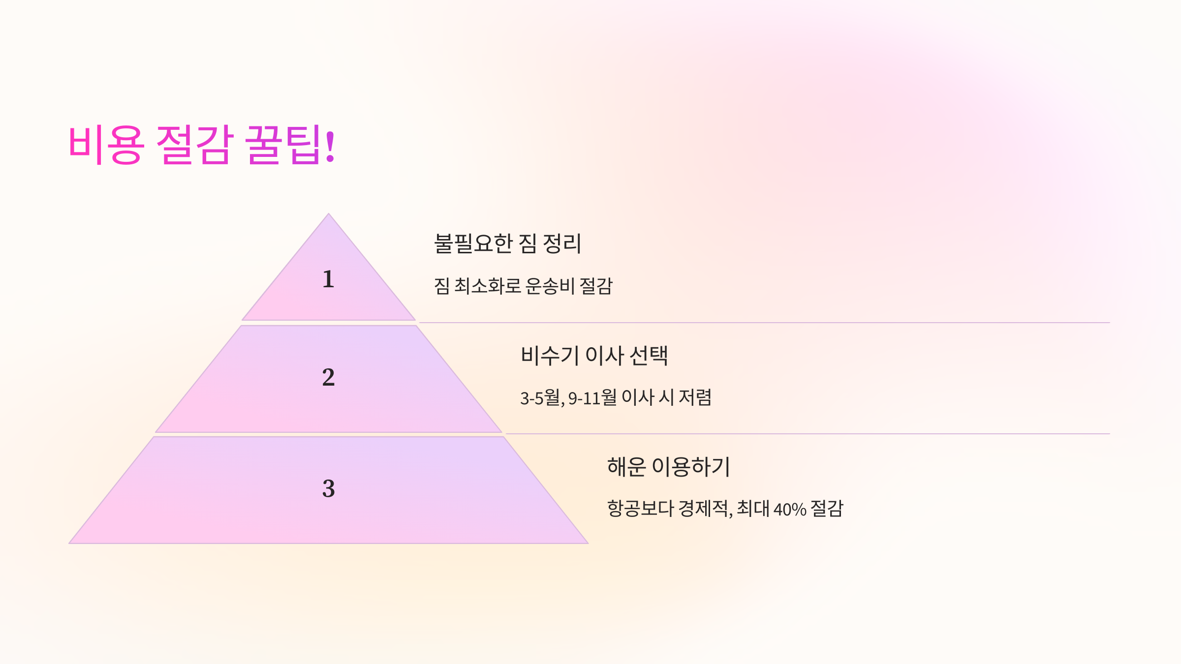 💰 비용 절감 꿀팁! 해외 이사 비용 아끼는 법