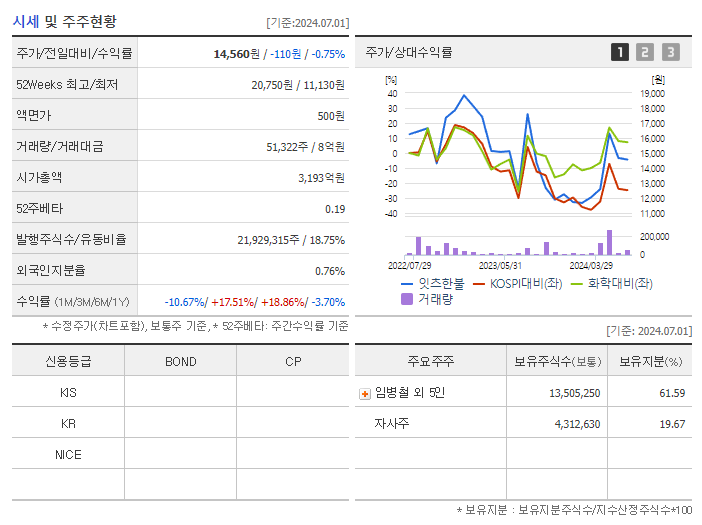 잇츠한불_기업개요