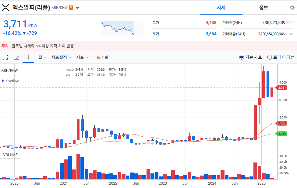 트럼프와 비트코인 가상자산 시장에 미치는 영향
