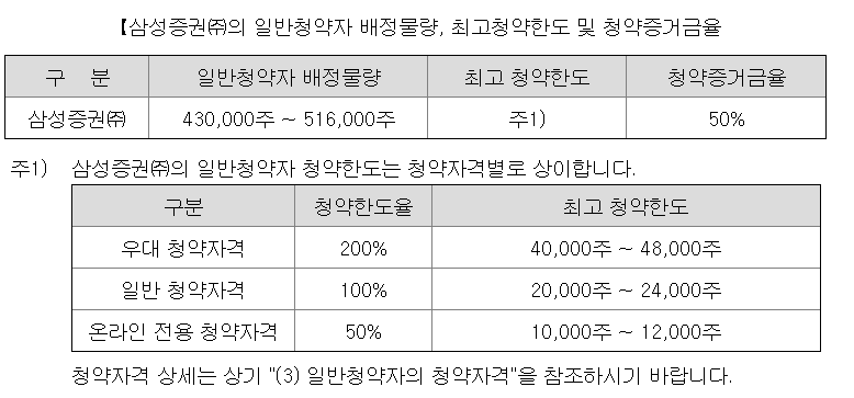 나라스페이스테크놀로지 공모주