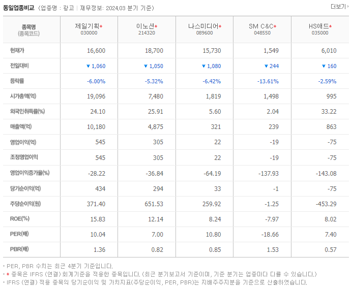제일기획_동종업비교자료