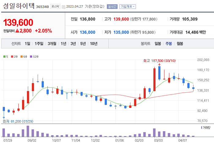 수산화리튬 관련주 대장주