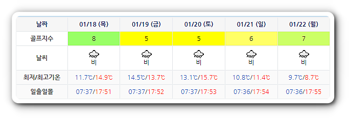 크라운CC 골프장 날씨 0115