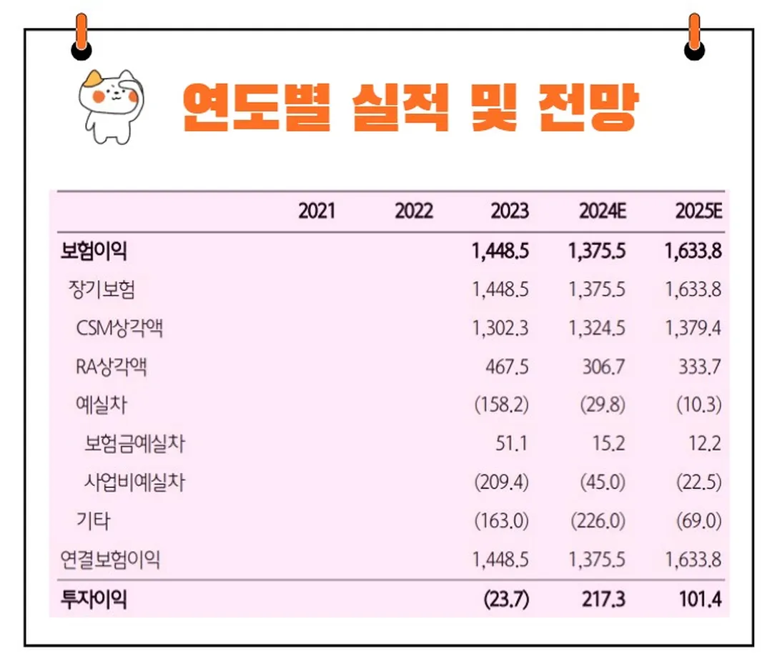 삼성생명 실적발표