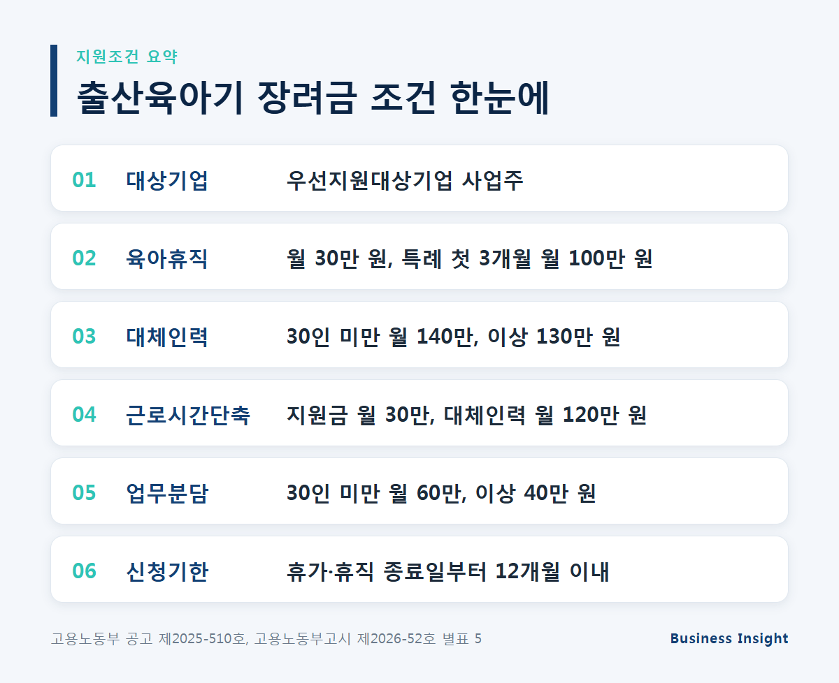 육아휴직 대체인력 지원금 지원조건 정리