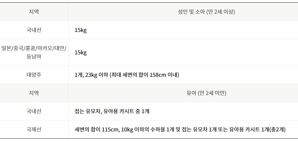 진에어 수하물 안내
