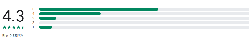 꽃이름 찾기 어풀,꽃 도감, 꽃 식별