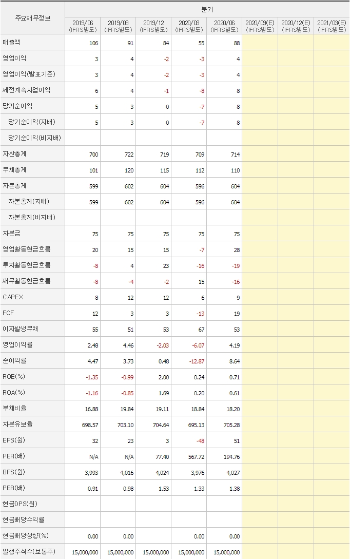 KPX생명과학_분기_재무제표
