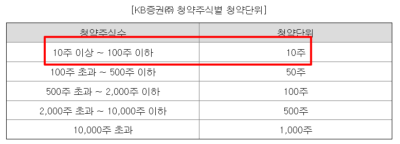 탑런토탈솔루션 공모주 청약일정