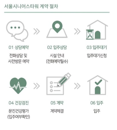 고창 실버타운 가격, 비용, 체험, 조건