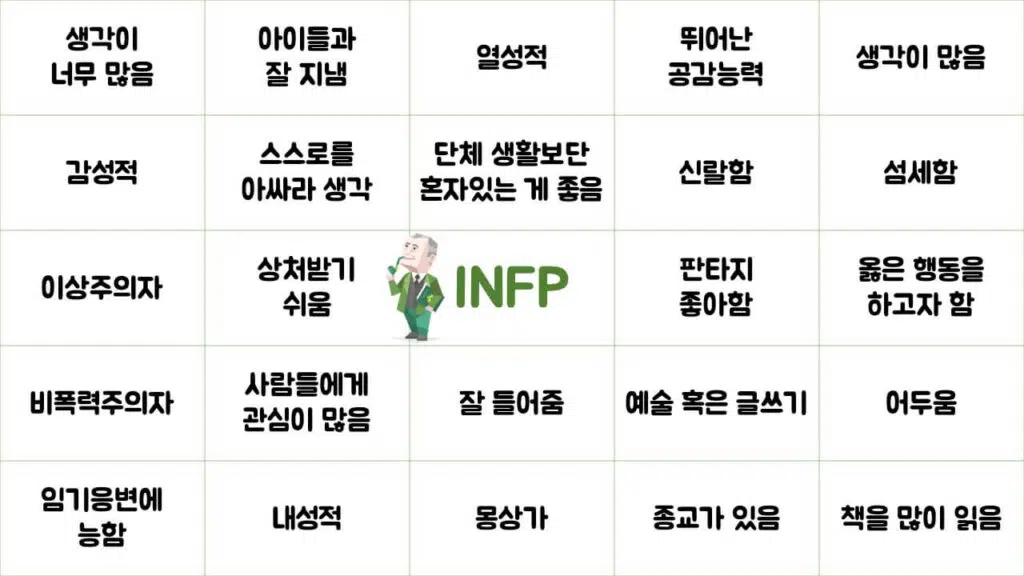 INFP 특징 성격 유형 궁합 직업 인물 및 연예인