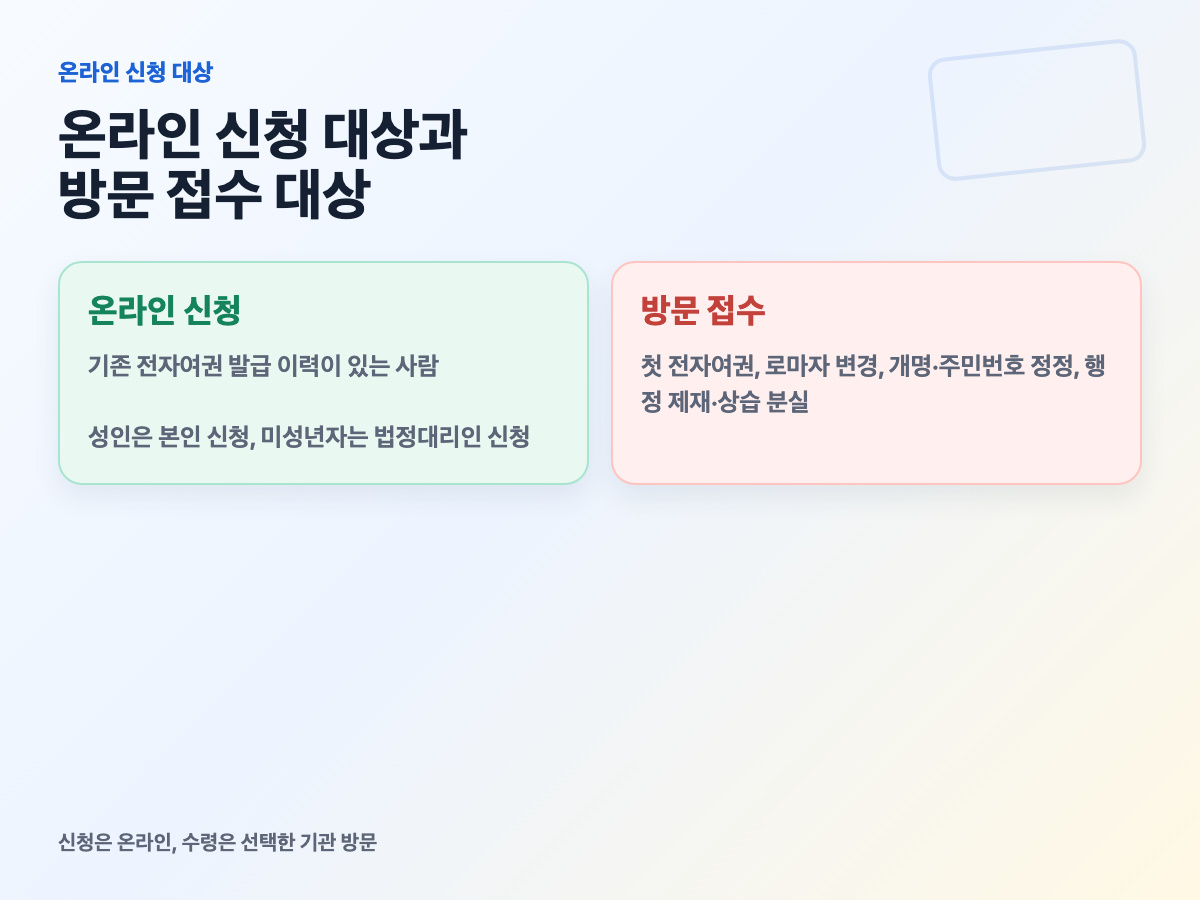 여권 재발급 온라인 신청 가능 대상과 방문 접수 대상 카드