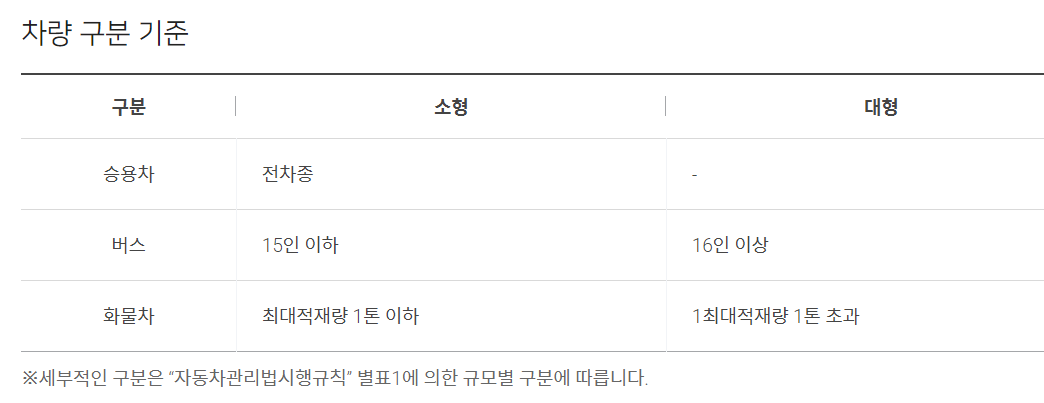인천공항 장기주차장 차량구분기준
