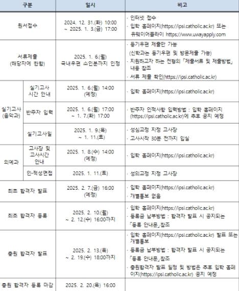 2025 가톨릭대 정시 주요일정 표 이미지