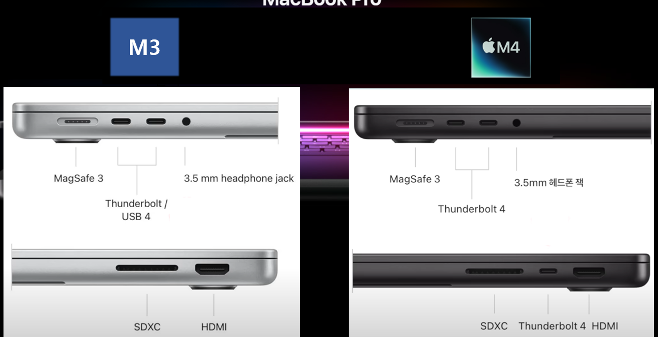 포트 구성 및 하드웨어 디자인