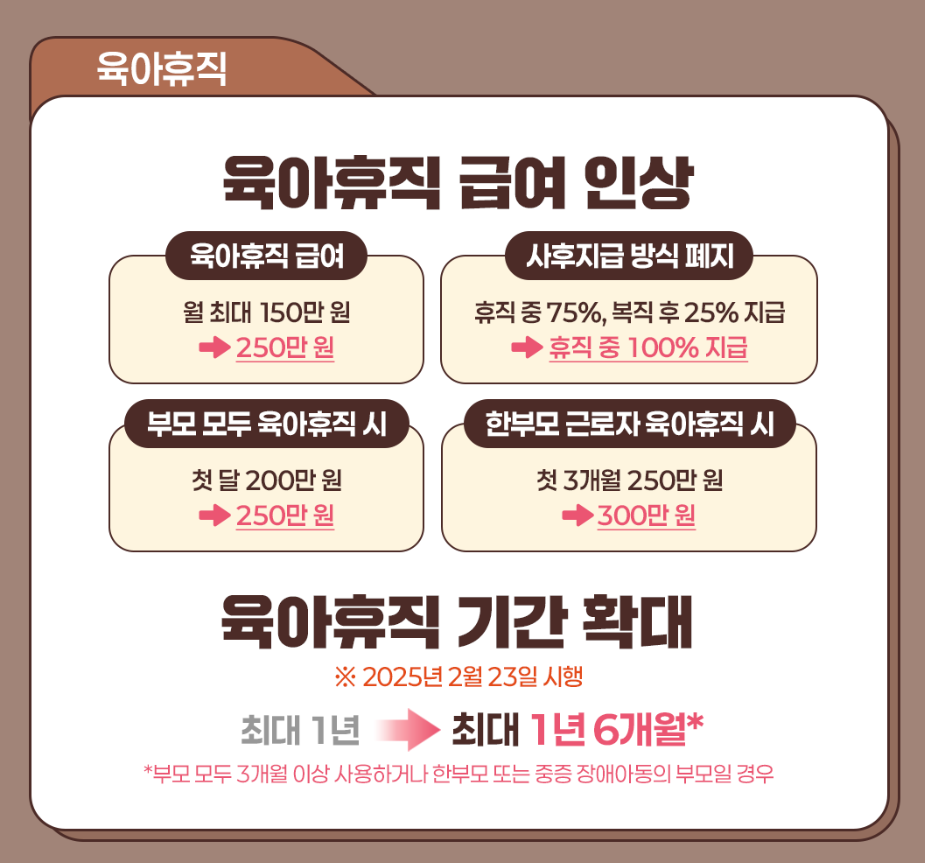 육아휴직 급여 신청방법