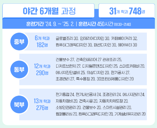 서울-중부-남부-동부-북부-기술교육원-야간 과정