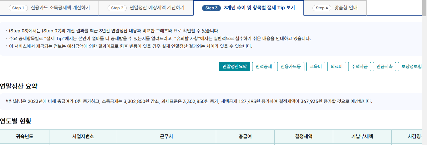 3개년 추이 및 항목별절세 TIP