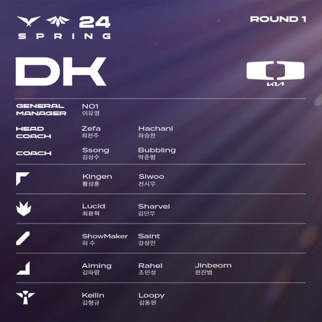LCK 팀 선수 라인업