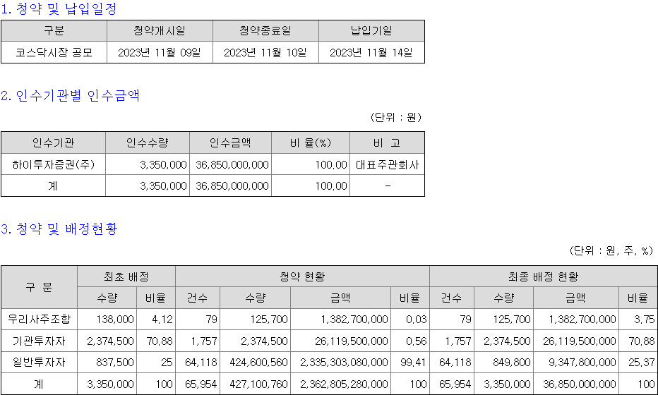 스톰테크 청약