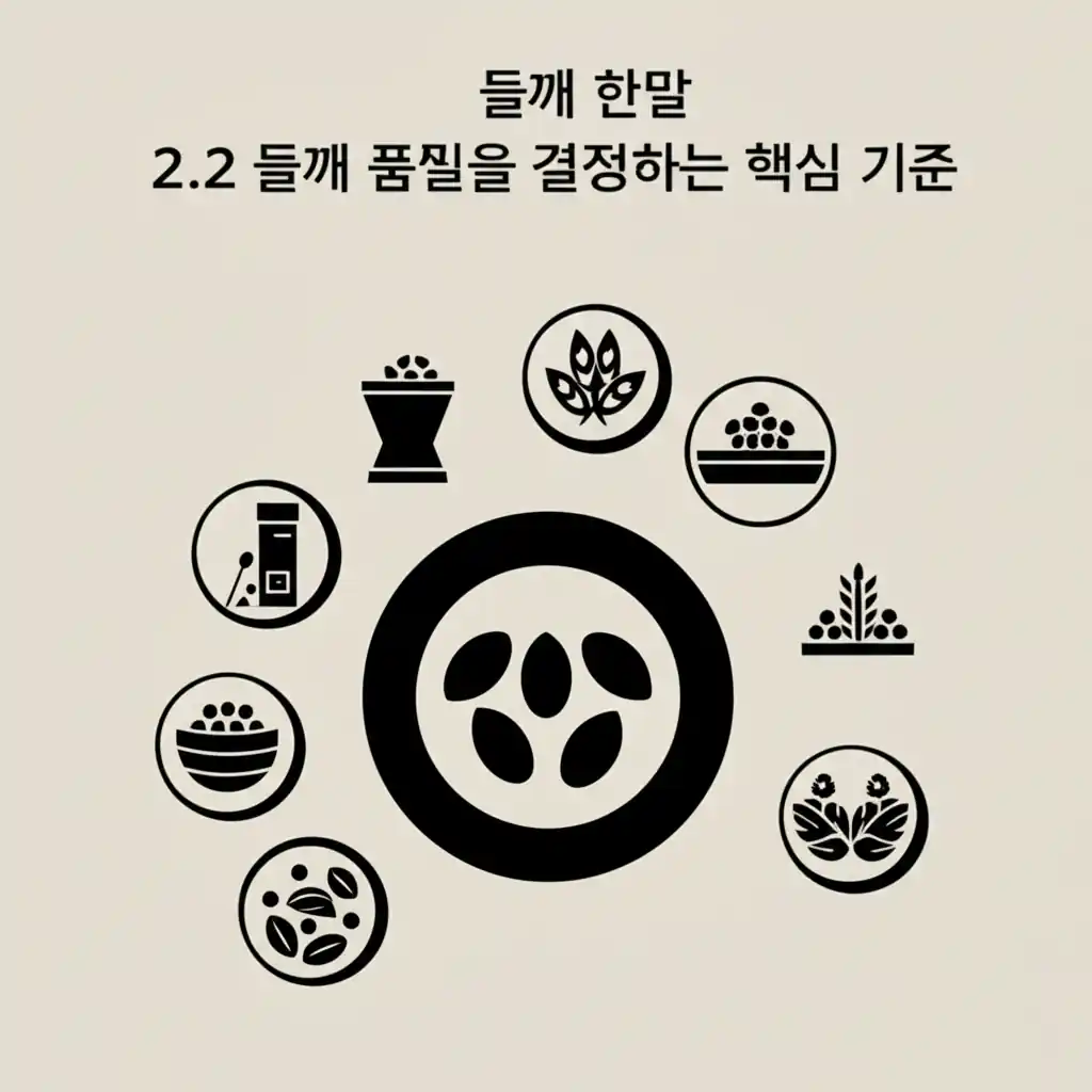 2.2 들깨 한말의 품질을 결정하는 핵심 기준: 순도, 색상, 이물질 여부 확인.