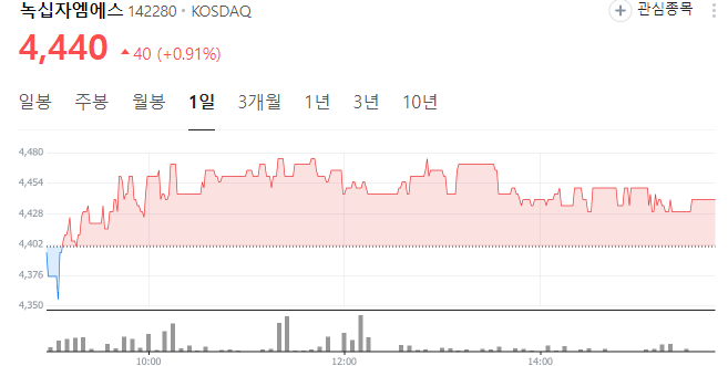 백신 관련주 주가 전망 GC 녹십자 홀딩스 웰빙 엠에스