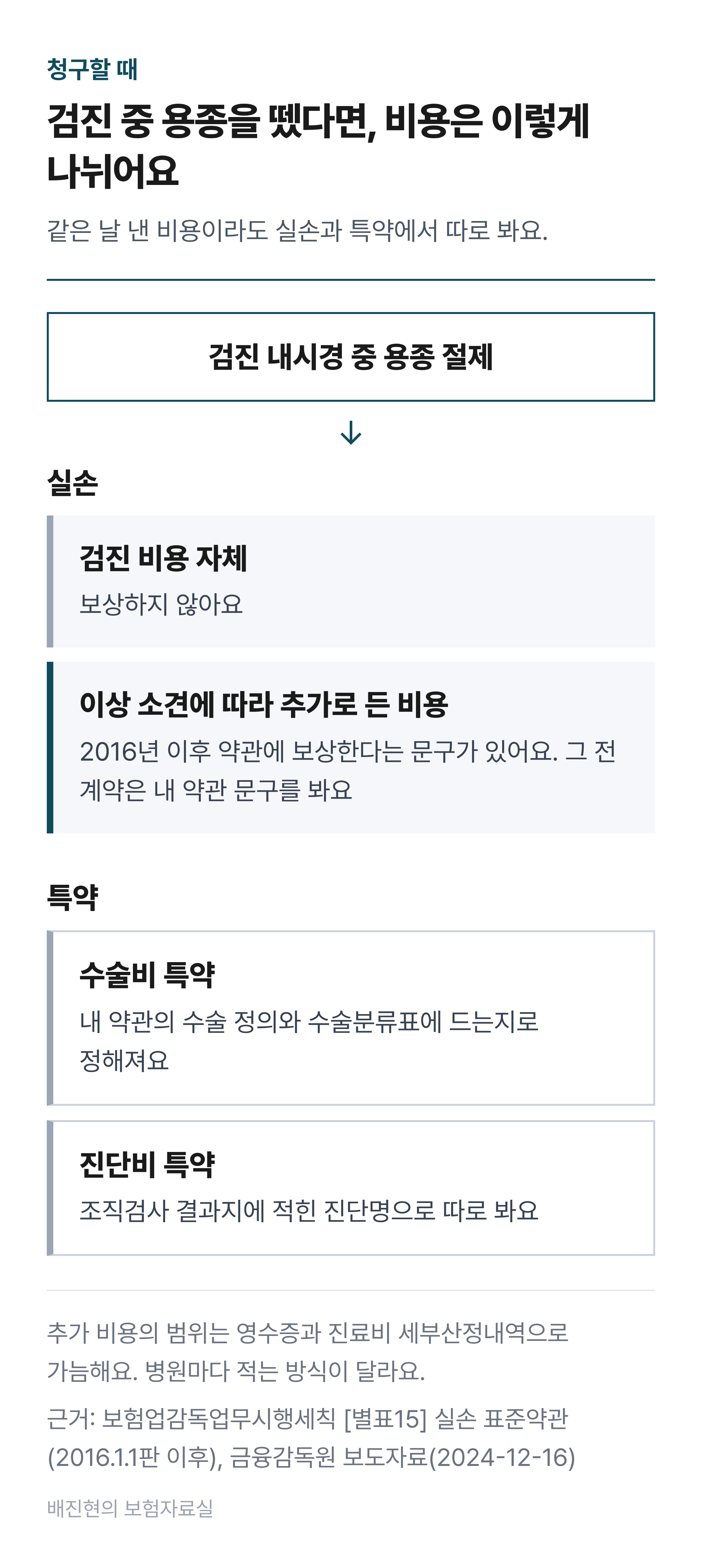 검진 중 대장 용종을 뗐을 때 비용이 나뉘는 흐름도. 검진 비용 자체는 실손에서 보상하지 않는다. 2016년 이후 실손 약관에는 검사 결과 이상 소견에 따라 추가로 든 의료비를 보상한다는 문구가 있다. 수술비 특약은 내 약관의 수술 정의와 수술분류표에 해당하는지에 따라 정해진다. 진단비 특약은 조직검사 결과로 정해진 진단명에 따라 따로 본다.