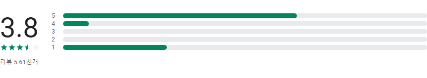 Medgic, AI 피부 분석, 휴대폰으로 간편하게 피부 건강 확인