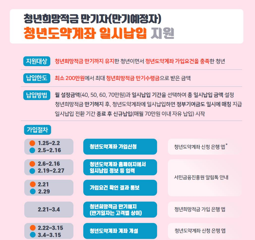 청년도약계좌 환승 신청