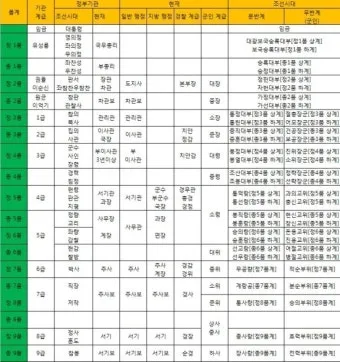 &amp;quot;조선시대
