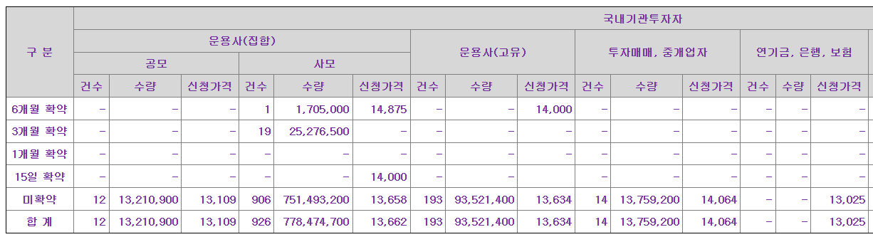 대진첨단소재 공모주 수요예측결과 상장일