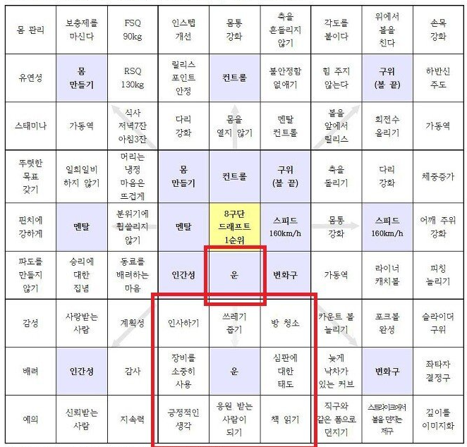 만다라트 계획표 다운로드