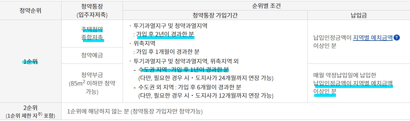 아파트 청약 1순위 자격 조건 민영주택, 국민주택 청약 자격