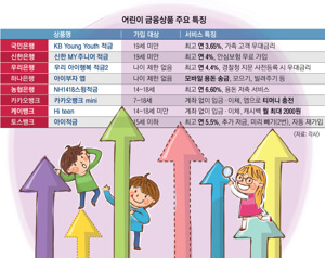영유아용 금융상품의 보험 혜택