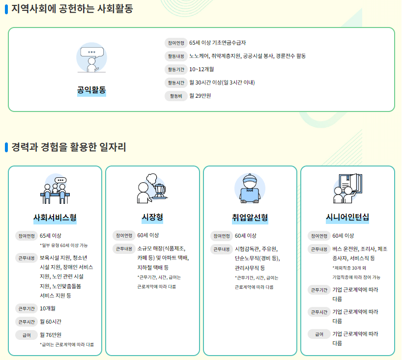 노인 일자리유형