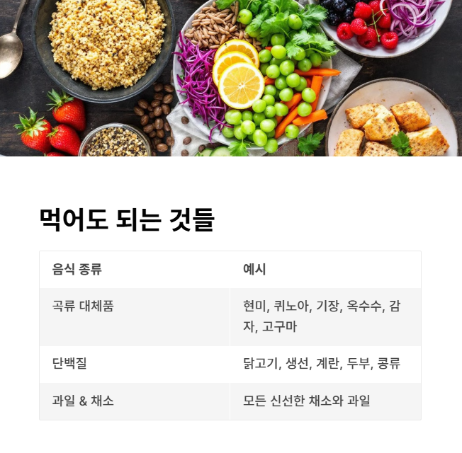 글루텐 프리 식단: 먹어도 되는 것들