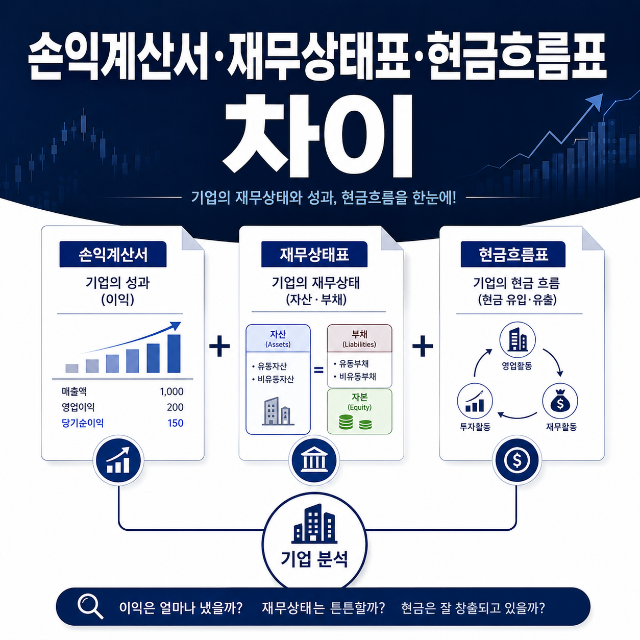 손익계산서&middot;재무상태표&middot;현금흐름표 차이