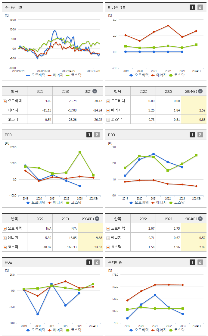 오르비텍_섹터분석
