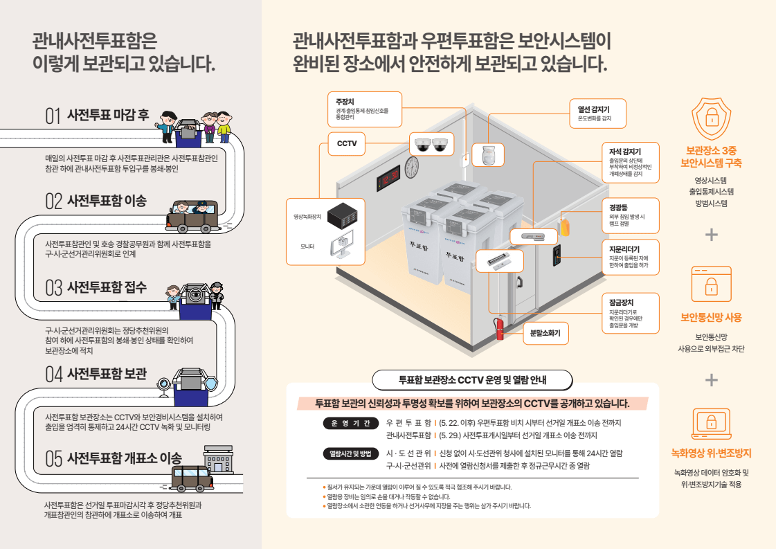 사전투표 개요