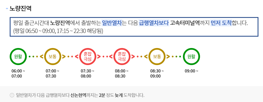 노량진역 급행열차 및 일반열차 목적지 도착 예정 시간