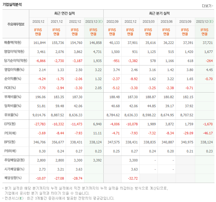 롯데쇼핑_실적자료
