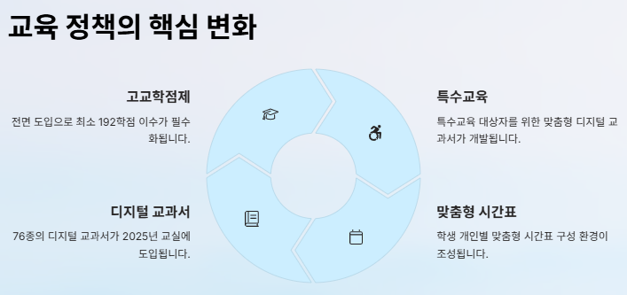 교육 관련주 대장주: 산업분석과 교육정책 수혜주 전망