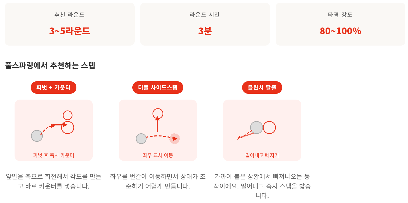 복싱 초보자 스파링 가이드 &mdash; 매스, 세미, 풀 단계별 완전 정리