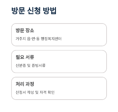 2025년 부모가 꼭 알아야 할 교육비 지원 제도 총정리