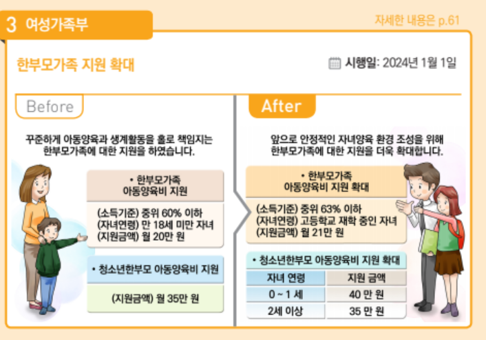 2024 달라지는 정책